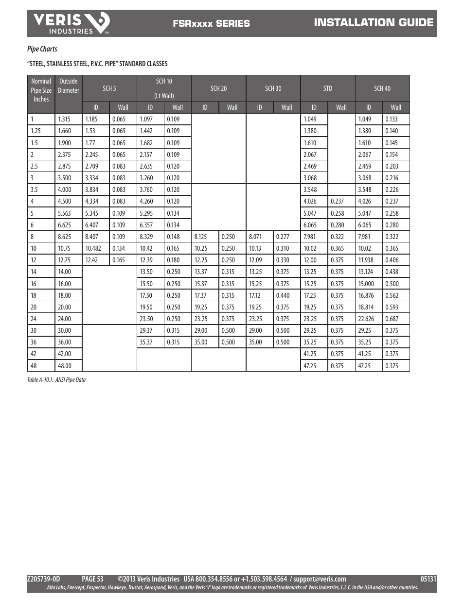 Installation guide | Veris Industries FSRxxxx SERIES Install User Manual | Page 53 / 59