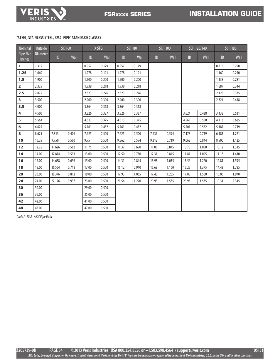 Installation guide | Veris Industries FSRxxxx SERIES Install User Manual | Page 54 / 59