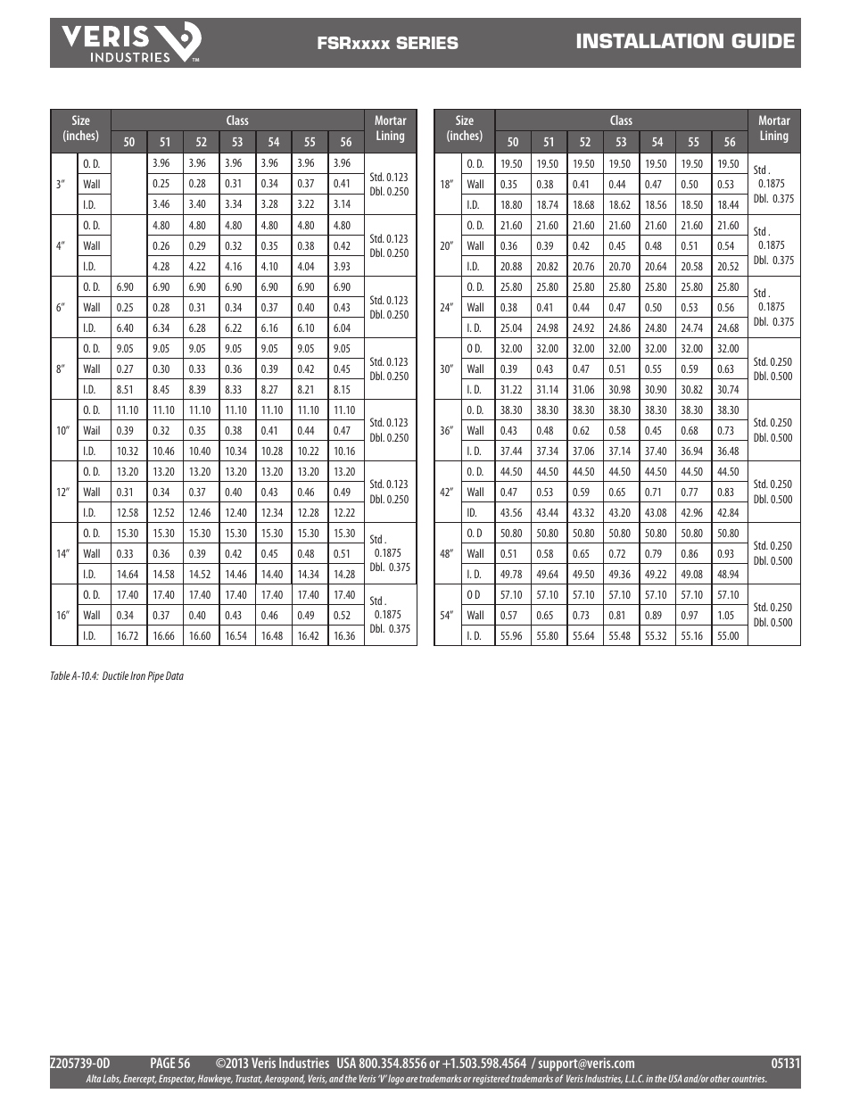 Installation guide | Veris Industries FSRxxxx SERIES Install User Manual | Page 56 / 59