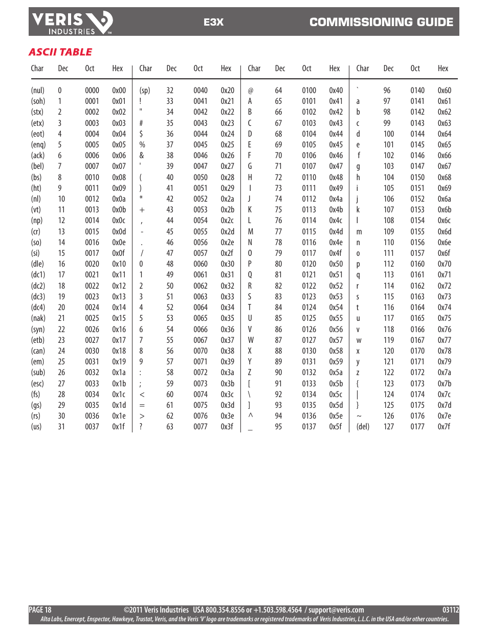 Commissioning guide | Veris Industries E3X Commissioning Guide User Manual | Page 18 / 18