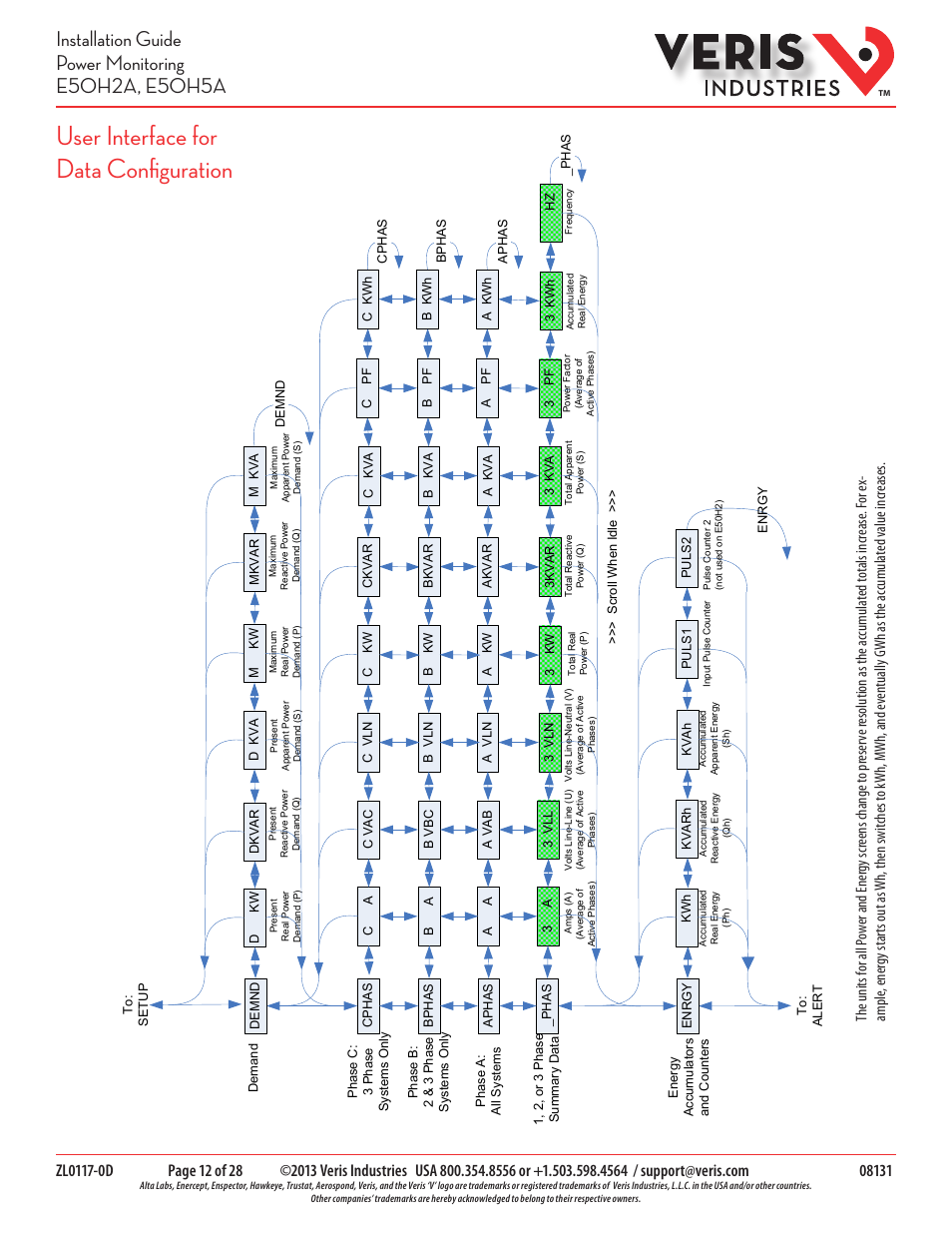 User interface for data configuration | Veris Industries E50H5A Install User Manual | Page 12 / 28