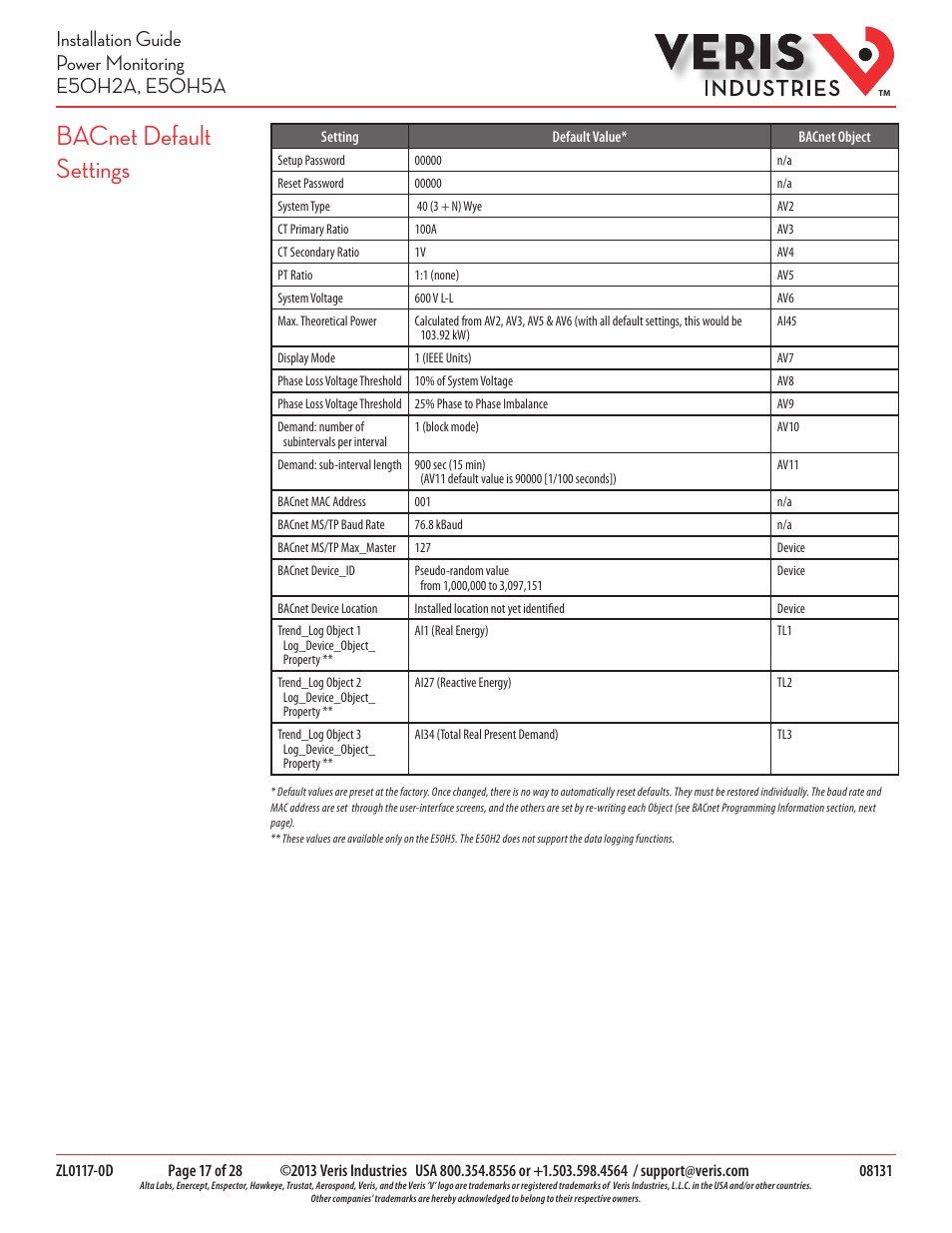 Bacnet default settings | Veris Industries E50H5A Install User Manual | Page 17 / 28