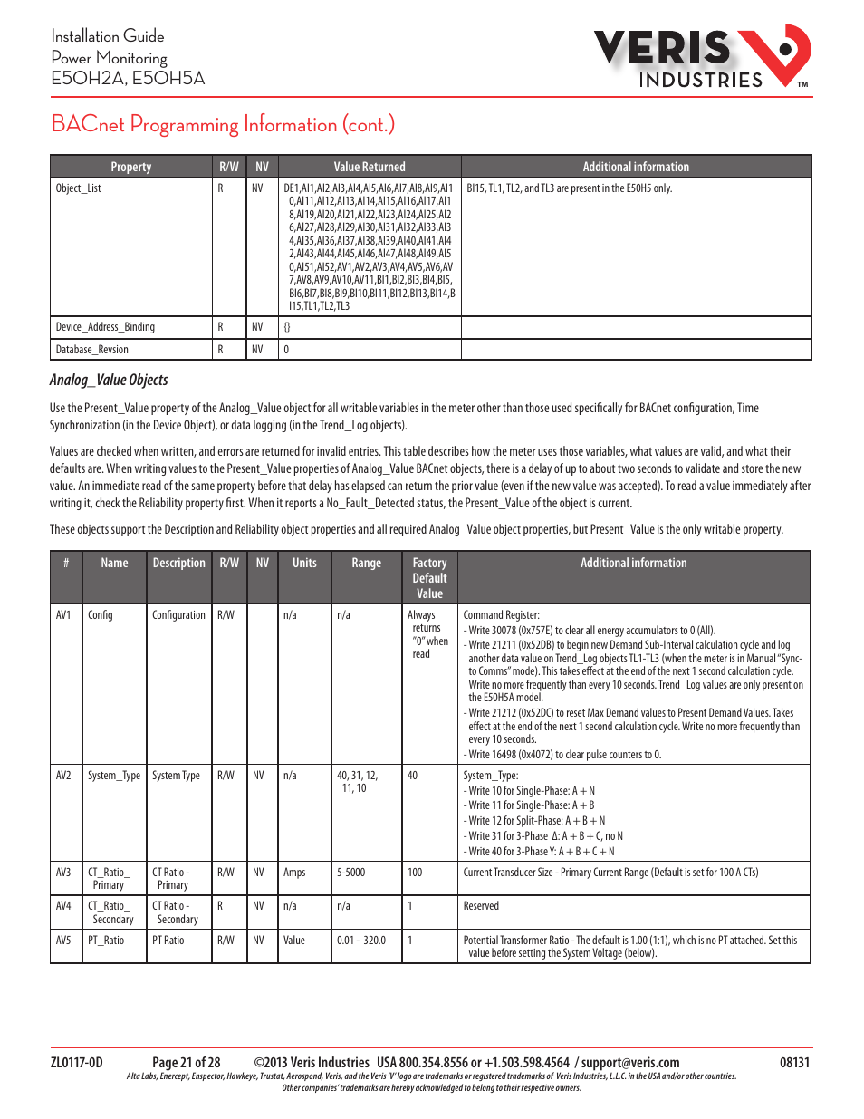 Bacnet programming information (cont.), Analog_value objects | Veris Industries E50H5A Install User Manual | Page 21 / 28