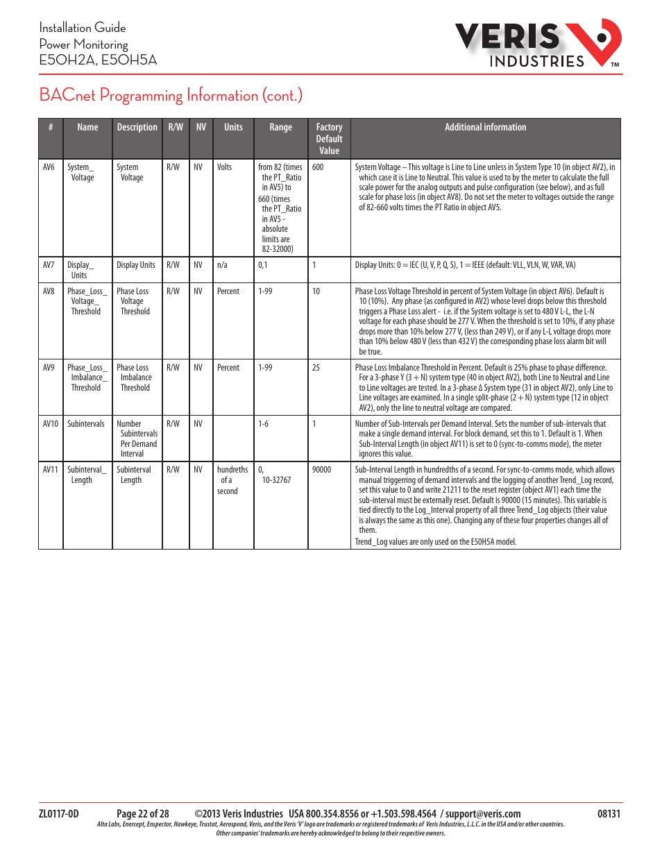 Bacnet programming information (cont.) | Veris Industries E50H5A Install User Manual | Page 22 / 28