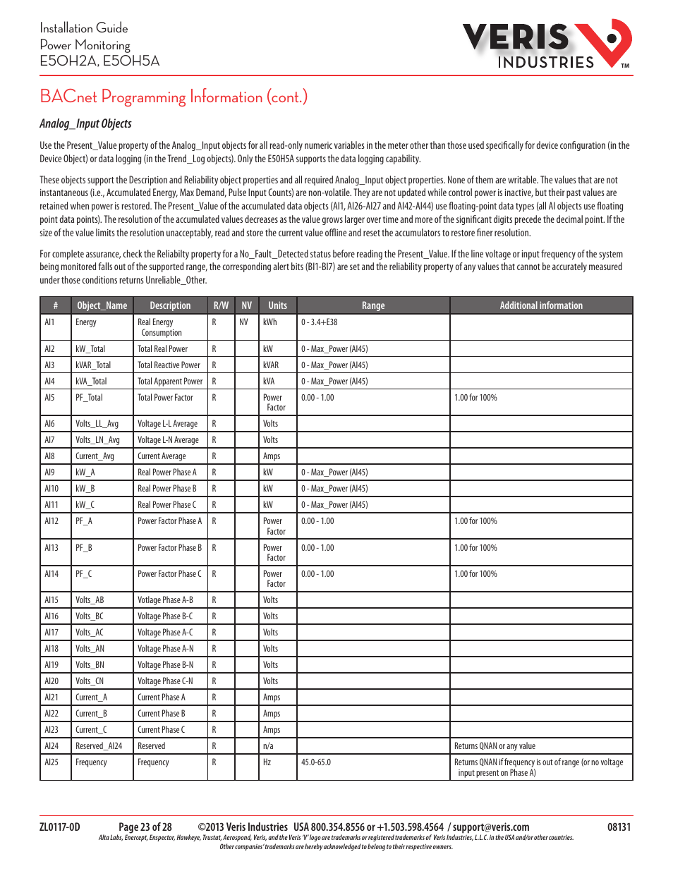 Bacnet programming information (cont.), Analog_input objects | Veris Industries E50H5A Install User Manual | Page 23 / 28