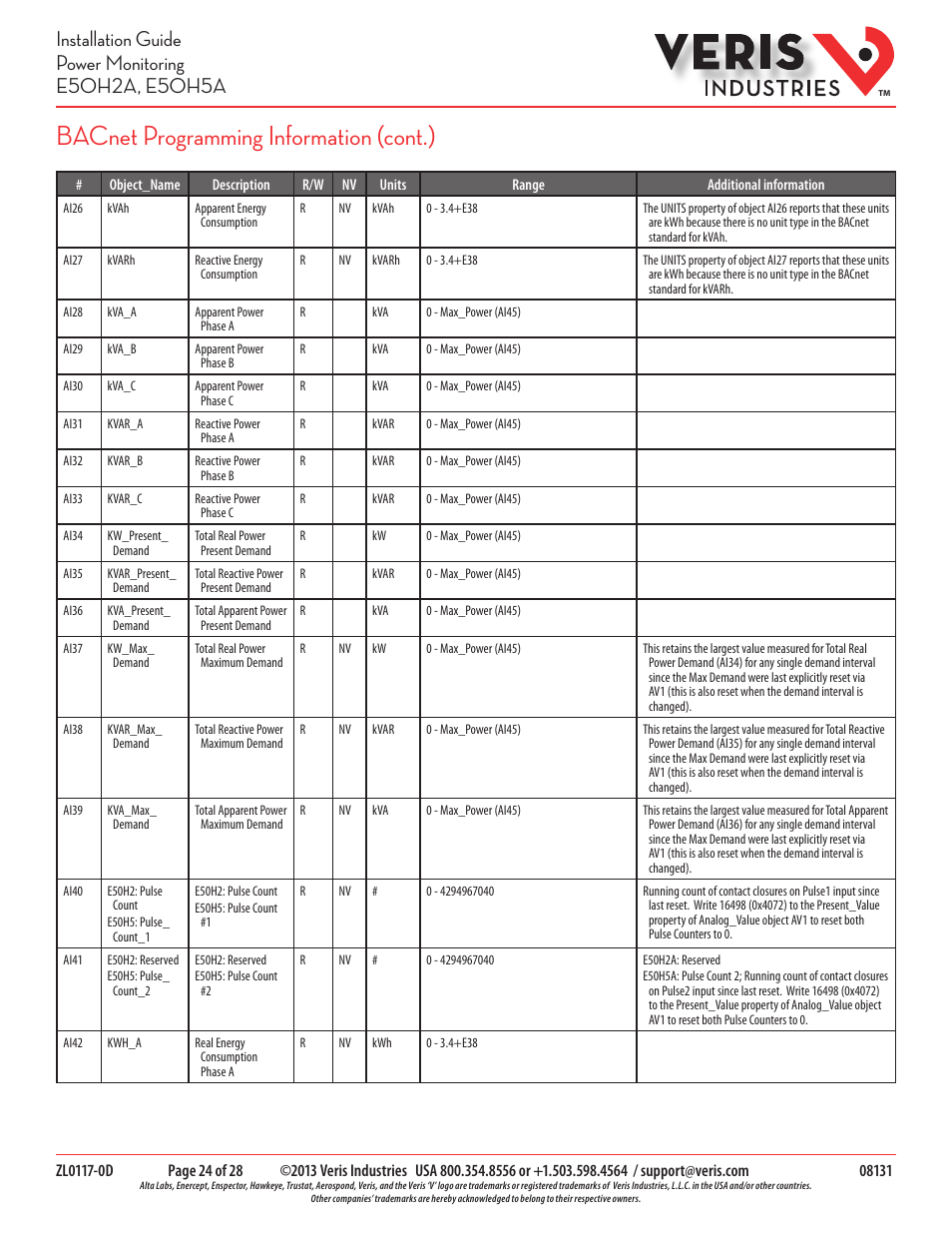 Bacnet programming information (cont.) | Veris Industries E50H5A Install User Manual | Page 24 / 28