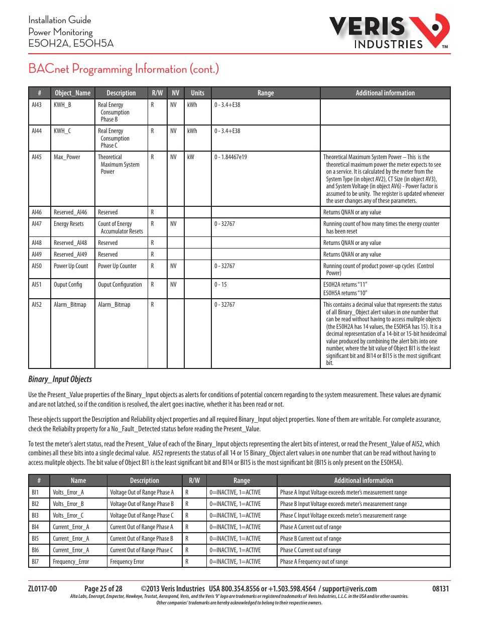 Bacnet programming information (cont.), Binary_input objects | Veris Industries E50H5A Install User Manual | Page 25 / 28
