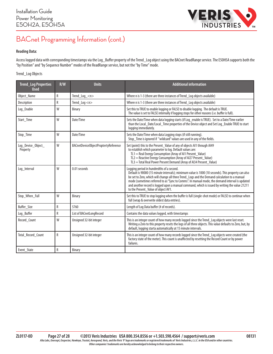 Bacnet programming information (cont.) | Veris Industries E50H5A Install User Manual | Page 27 / 28