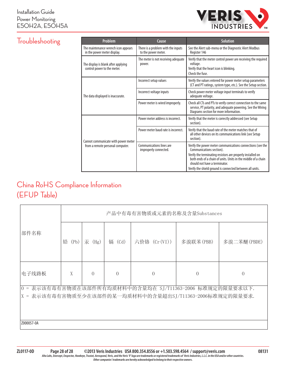 Veris Industries E50H5A Install User Manual | Page 28 / 28