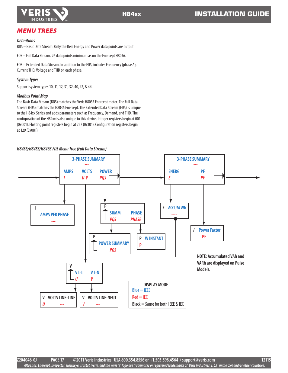 Installation guide | Veris Industries H84xx Install User Manual | Page 17 / 29