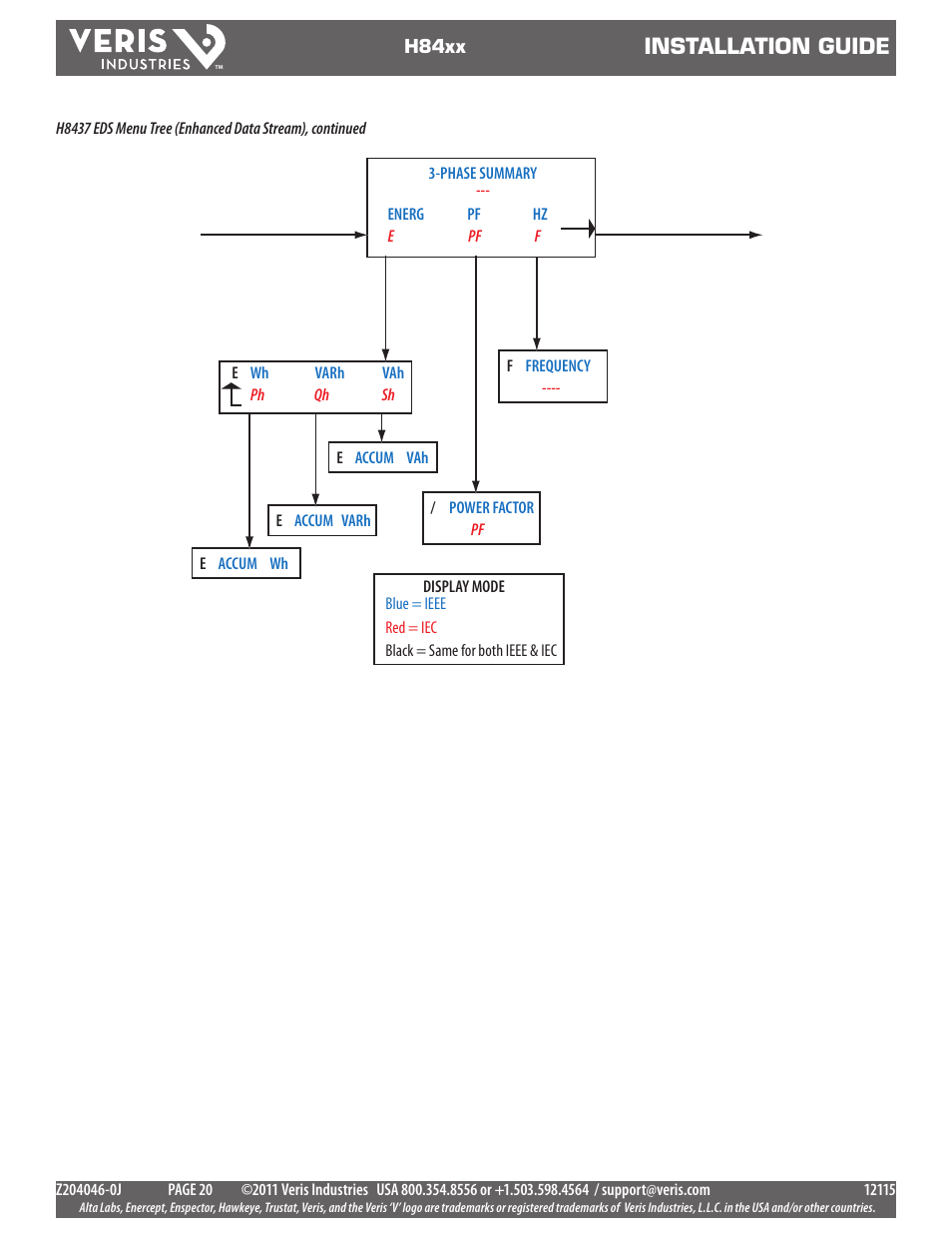 Installation guide | Veris Industries H84xx Install User Manual | Page 20 / 29