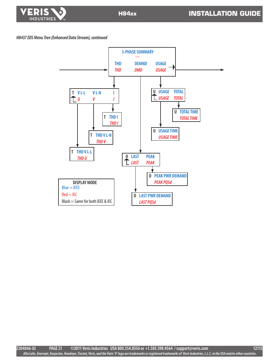 Installation guide | Veris Industries H84xx Install User Manual | Page 21 / 29
