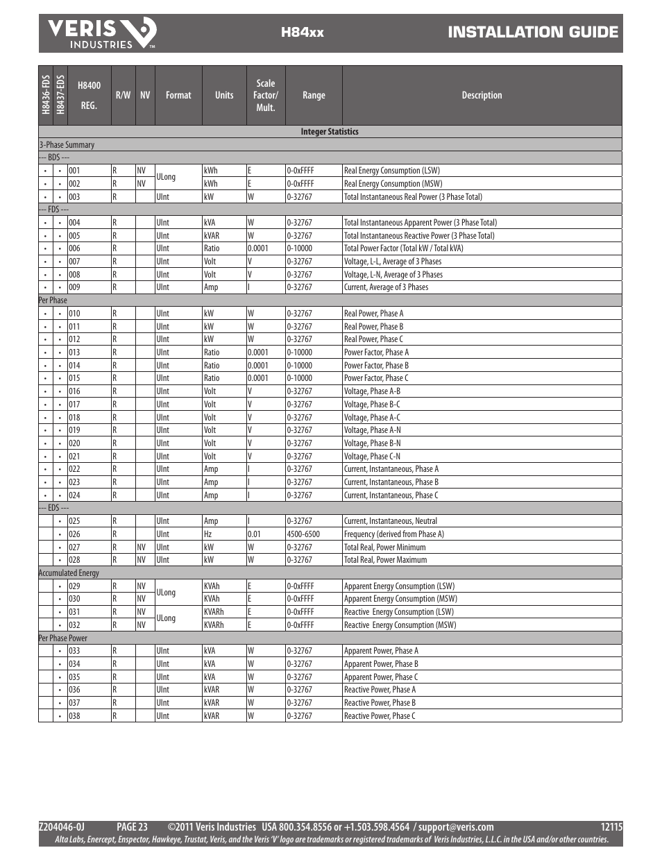 Installation guide, Modbus point map, H84xx | Veris Industries H84xx Install User Manual | Page 23 / 29