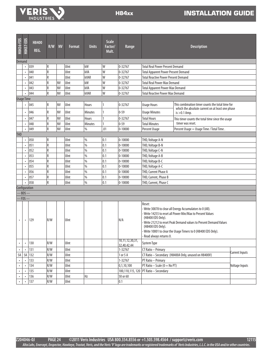Installation guide, H84xx | Veris Industries H84xx Install User Manual | Page 24 / 29