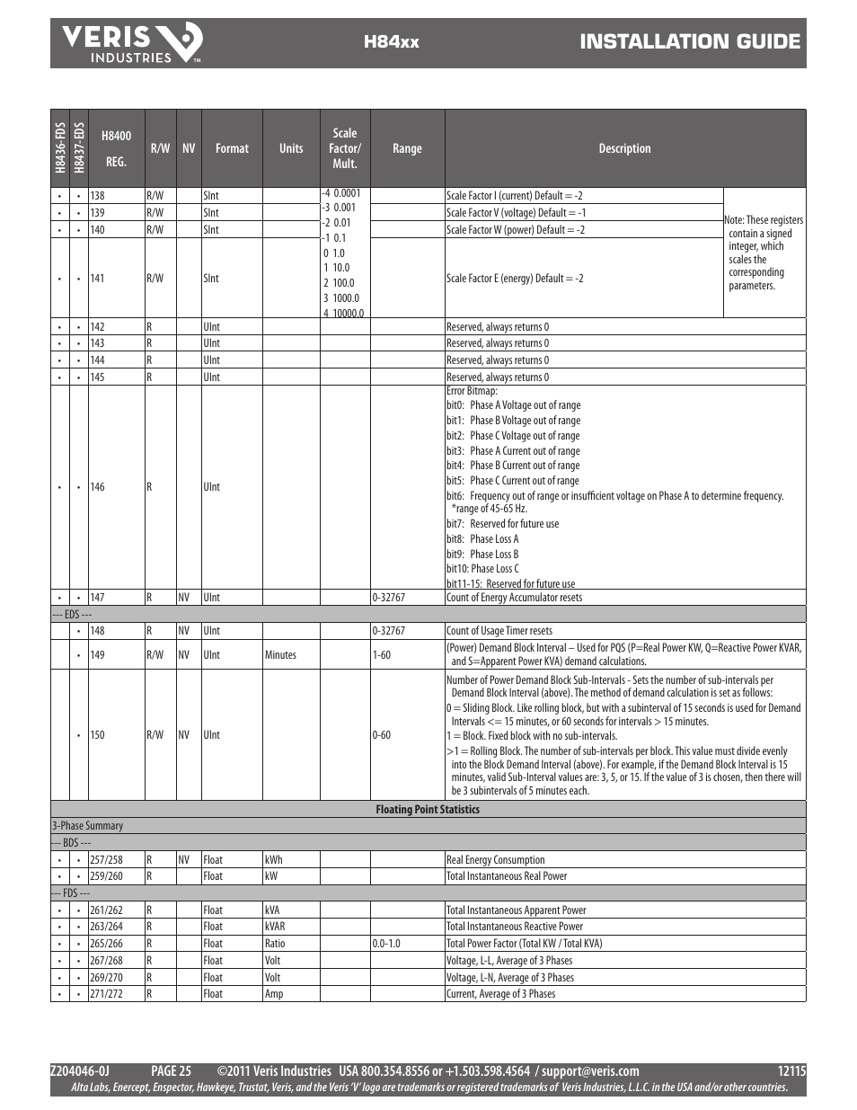 Installation guide, H84xx | Veris Industries H84xx Install User Manual | Page 25 / 29