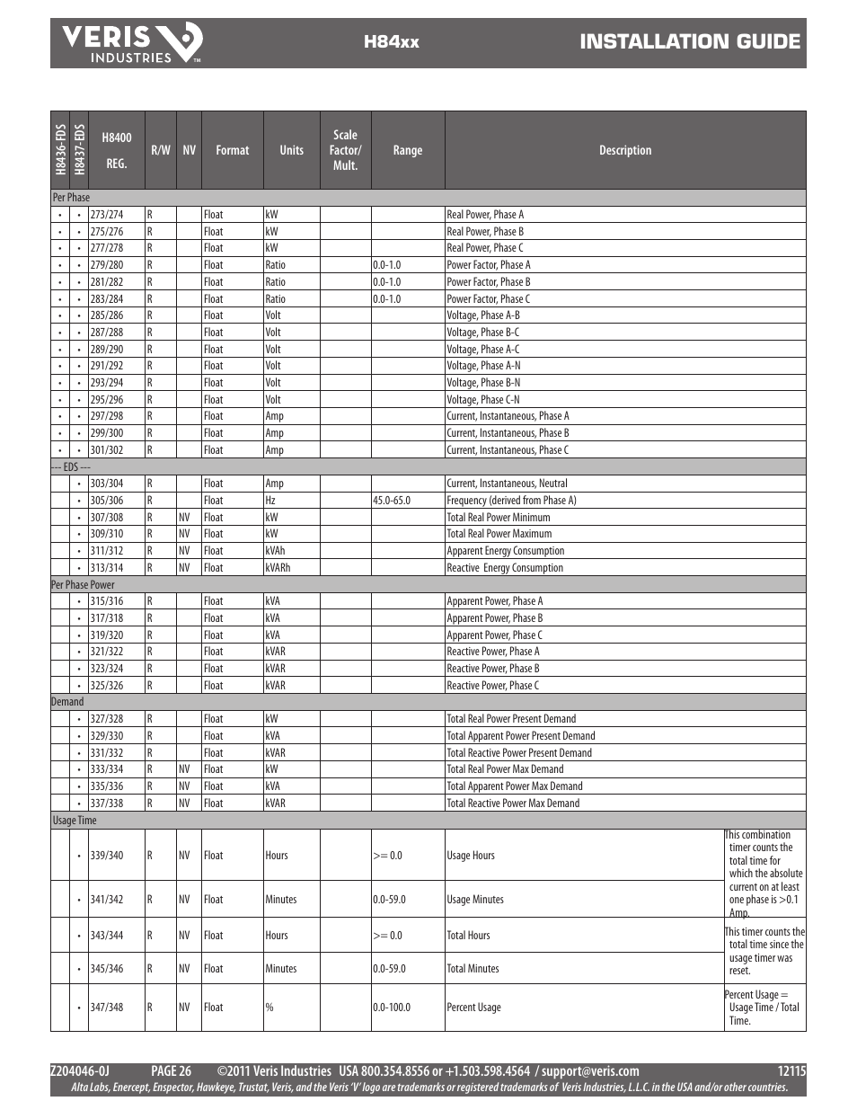 Installation guide, H84xx | Veris Industries H84xx Install User Manual | Page 26 / 29