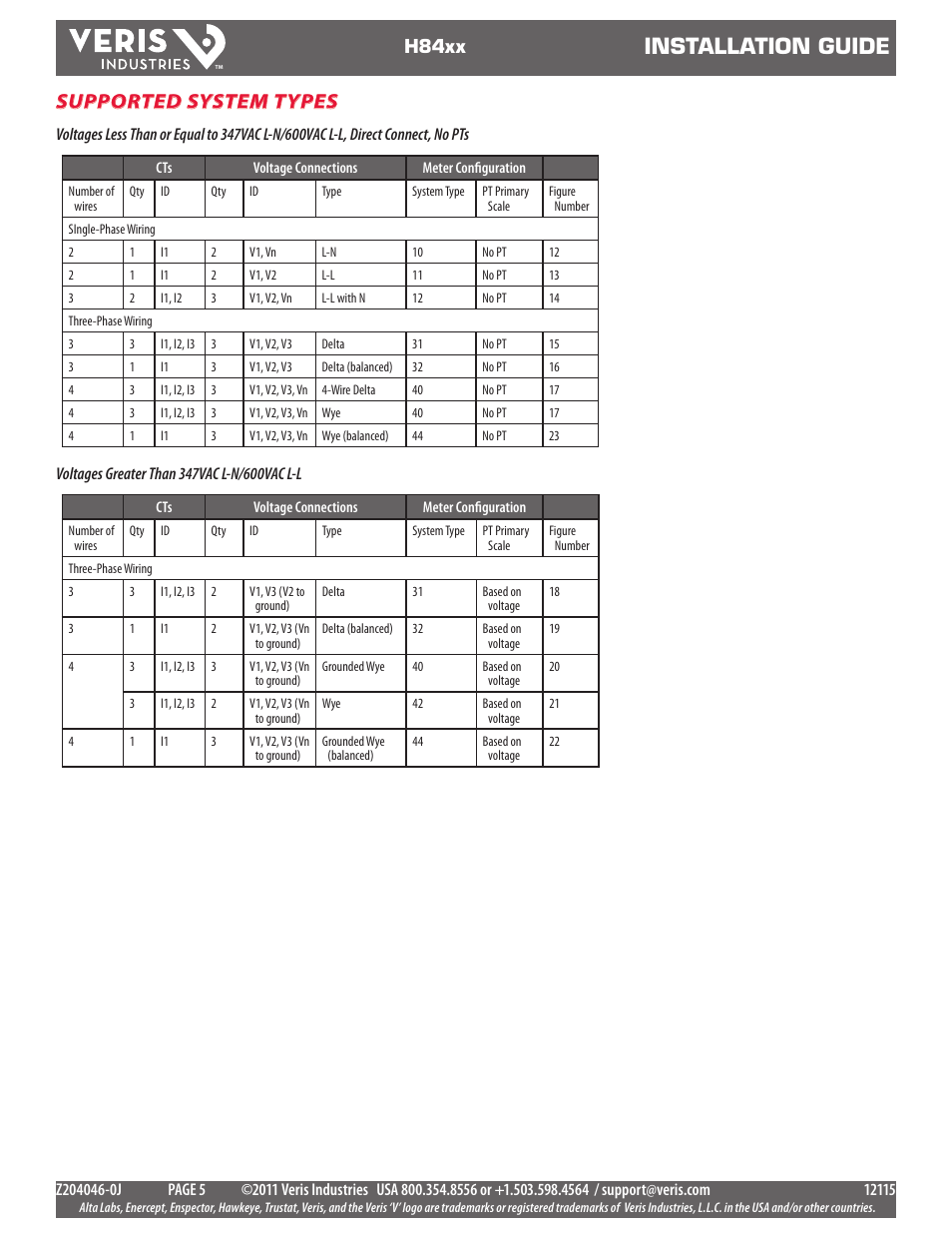 Installation guide, Supported system types, H84xx | Veris Industries H84xx Install User Manual | Page 5 / 29