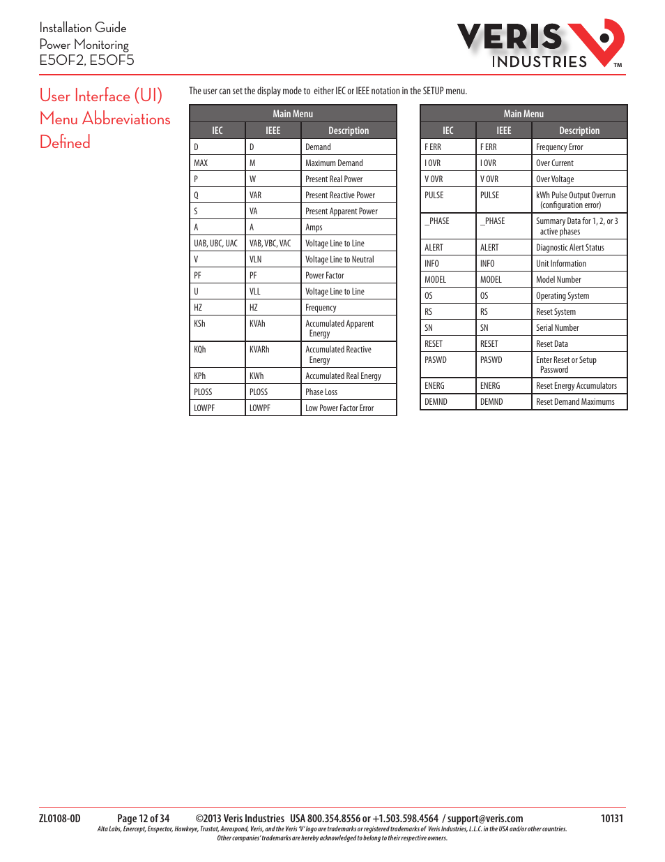 User interface (ui) menu abbreviations defined | Veris Industries E50F5 Install User Manual | Page 12 / 34