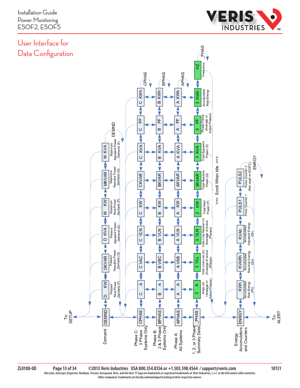 User interface for data configuration | Veris Industries E50F5 Install User Manual | Page 13 / 34