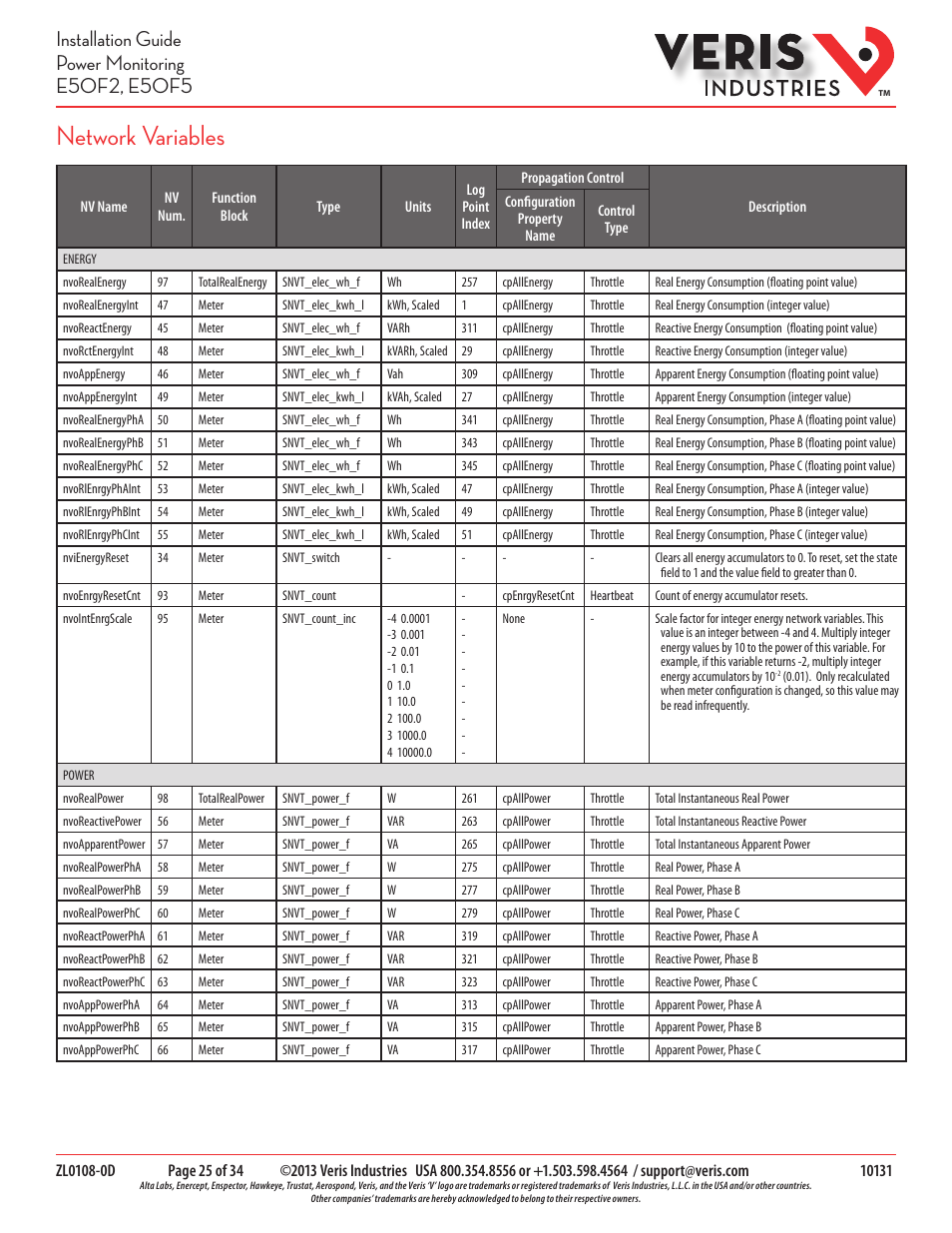 Network variables | Veris Industries E50F5 Install User Manual | Page 25 / 34