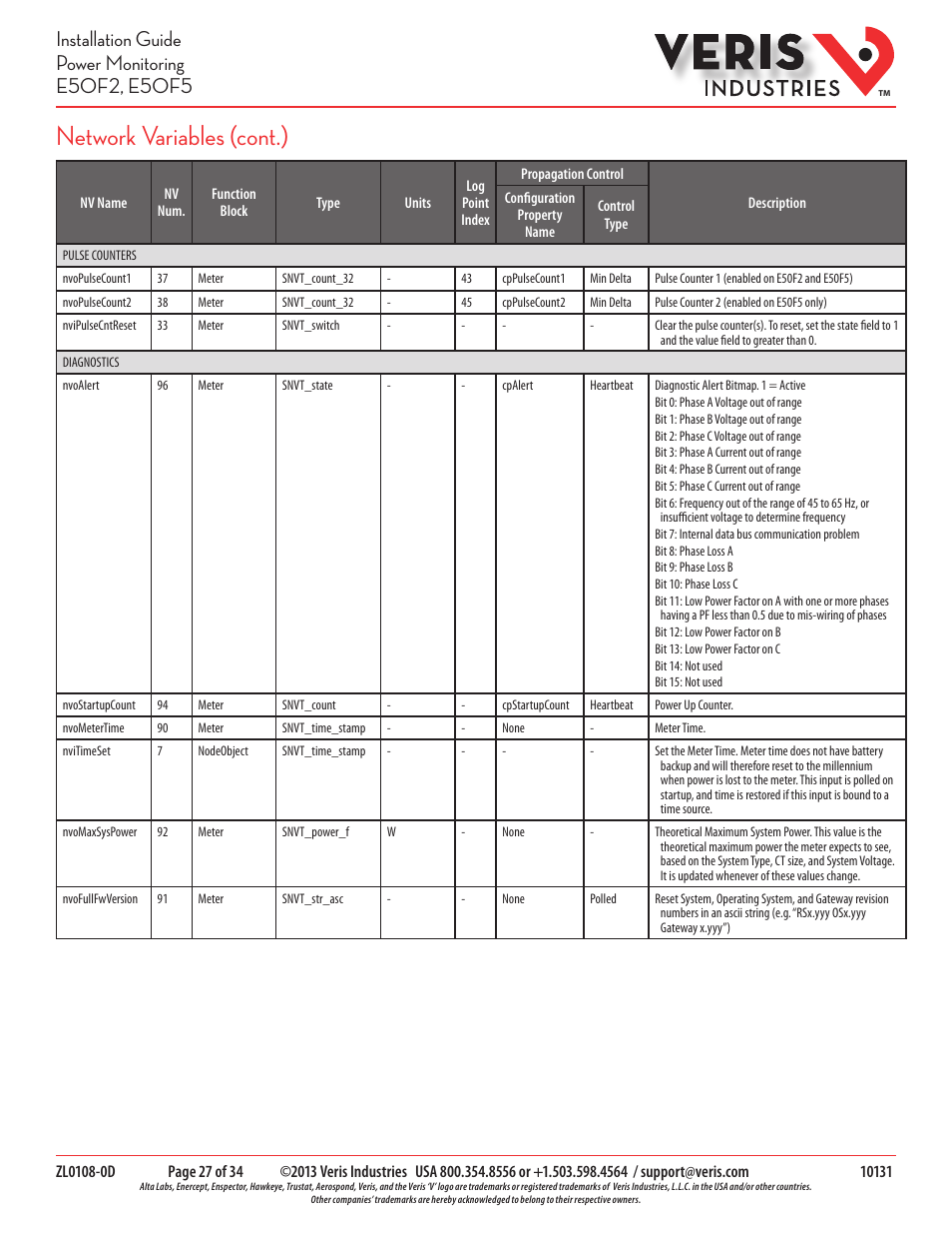 Network variables (cont.) | Veris Industries E50F5 Install User Manual | Page 27 / 34