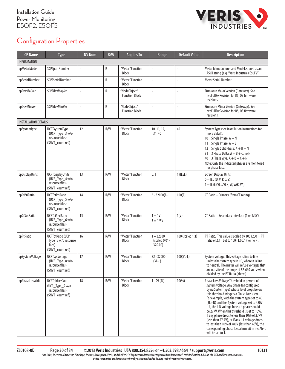 Configuration properties | Veris Industries E50F5 Install User Manual | Page 30 / 34
