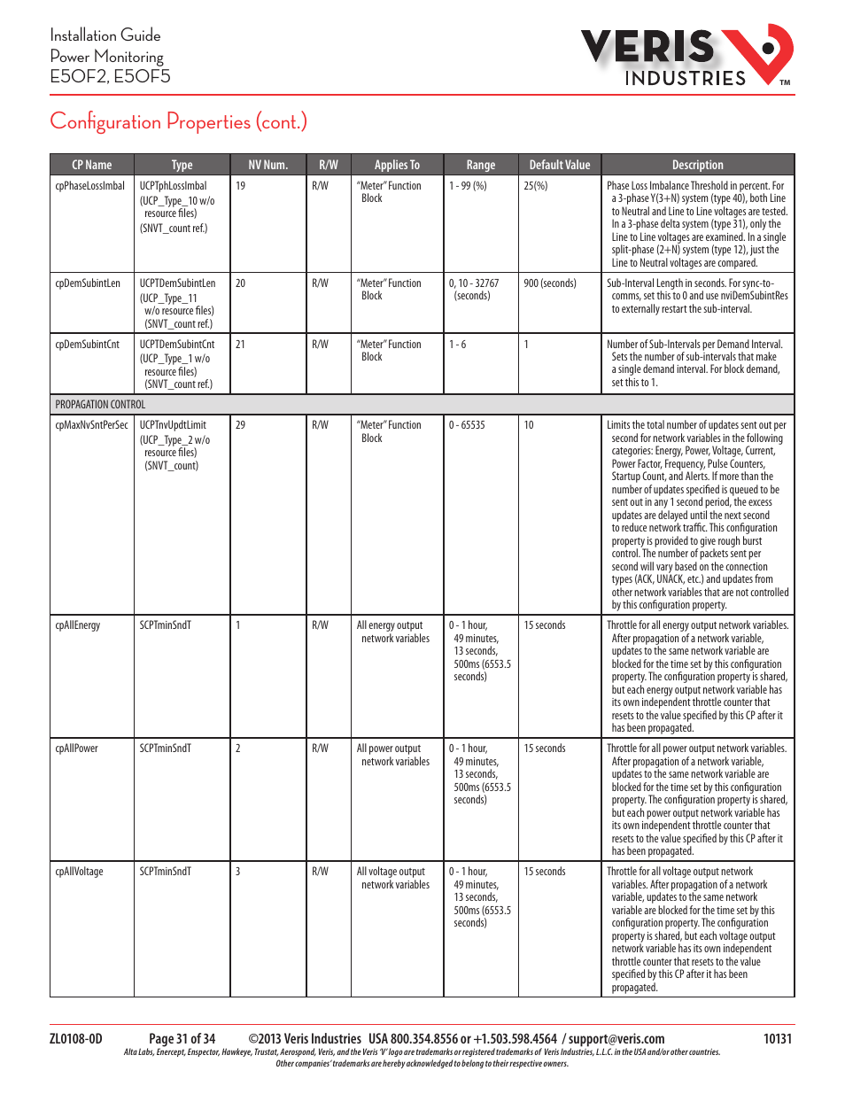 Configuration properties (cont.) | Veris Industries E50F5 Install User Manual | Page 31 / 34