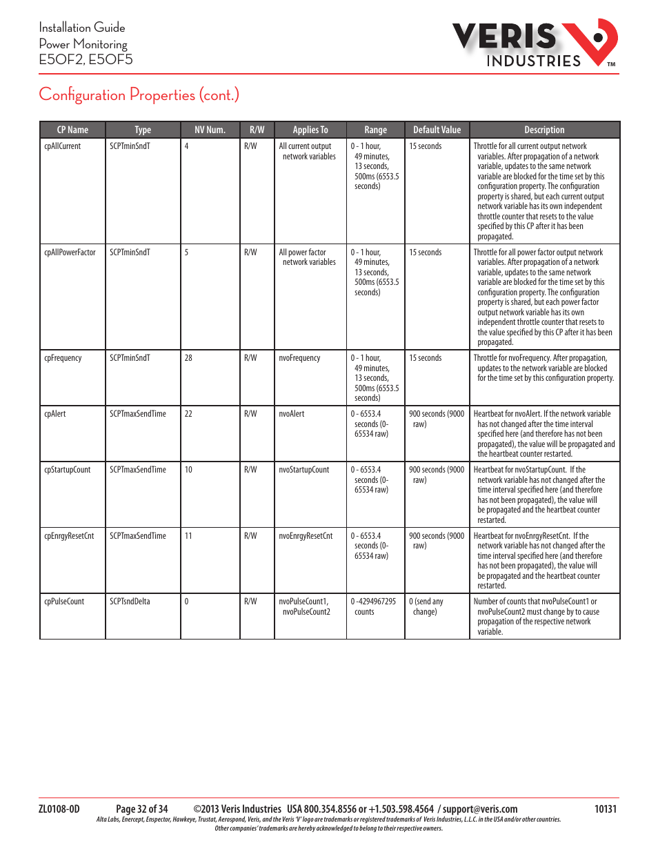 Configuration properties (cont.) | Veris Industries E50F5 Install User Manual | Page 32 / 34