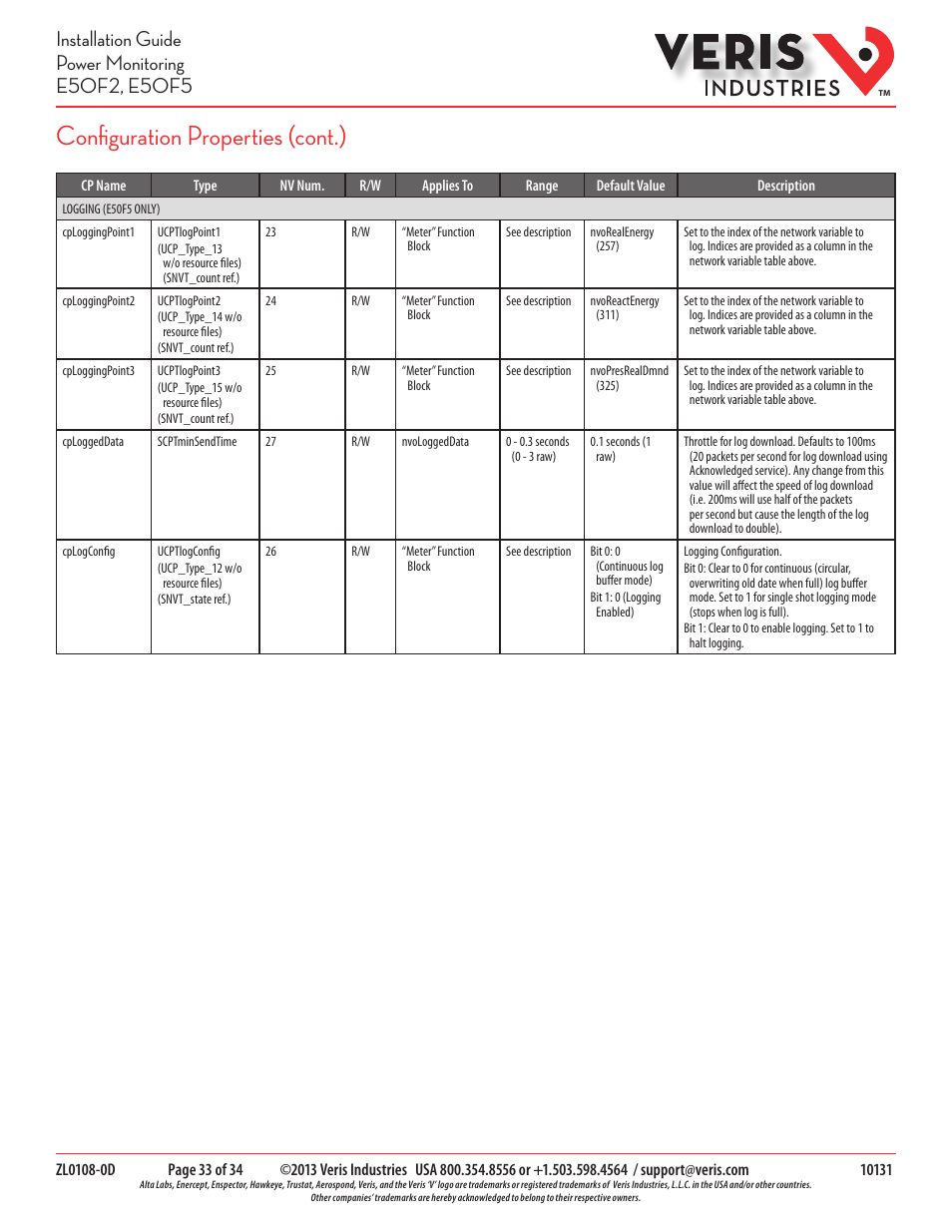 Configuration properties (cont.) | Veris Industries E50F5 Install User Manual | Page 33 / 34