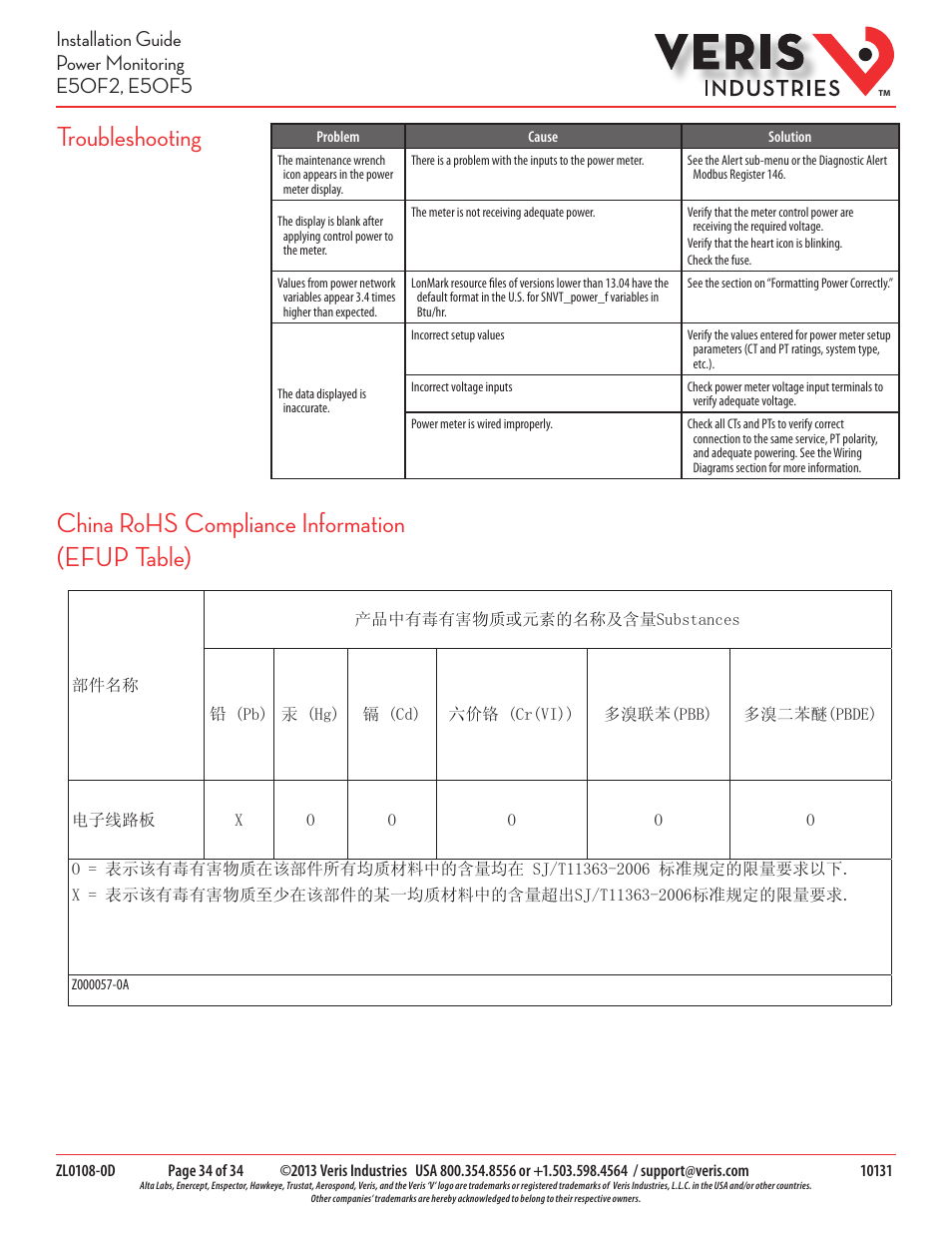 Veris Industries E50F5 Install User Manual | Page 34 / 34