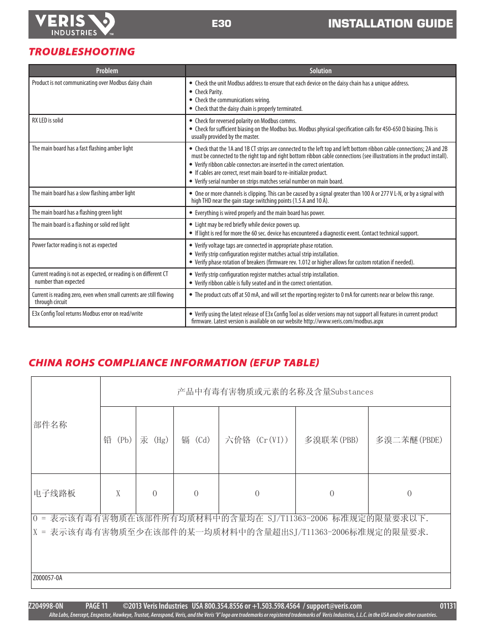 Installation guide, Troubleshooting, China rohs compliance information (efup table) | Veris Industries E30 Install User Manual | Page 11 / 11