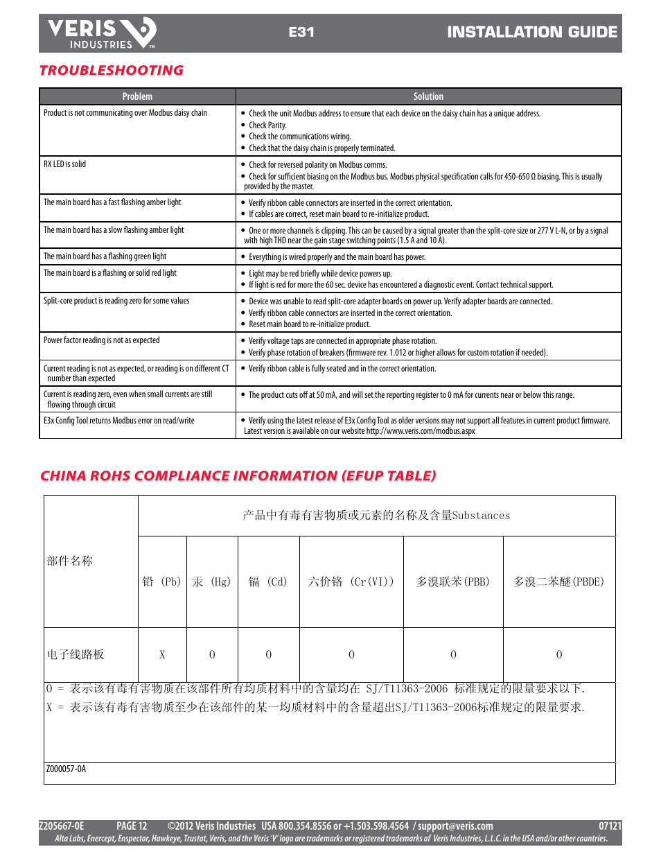 Installation guide, Troubleshooting, China rohs compliance information (efup table) | Veris Industries E31 Install User Manual | Page 12 / 12