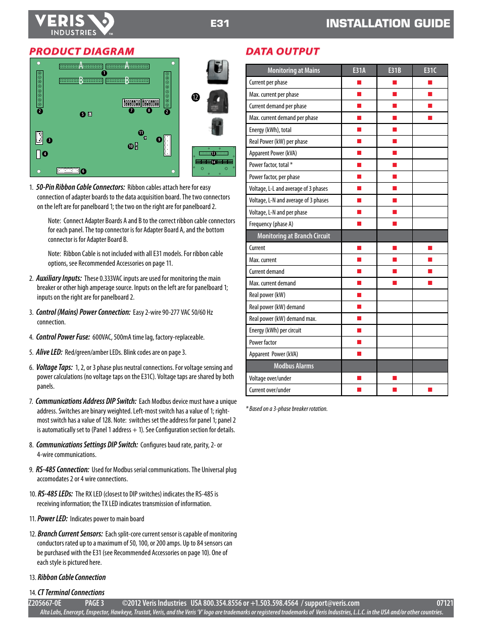 Installation guide, Ab b, Data output | Product diagram | Veris Industries E31 Install User Manual | Page 3 / 12