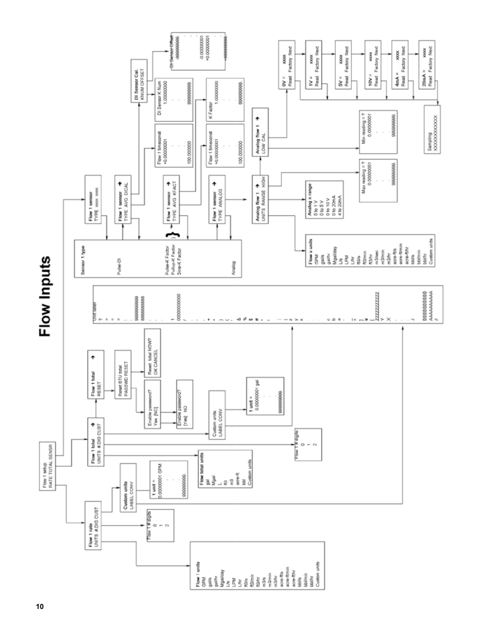 Veris Industries Badger 3050 SERIES Install User Manual | Page 10 / 20