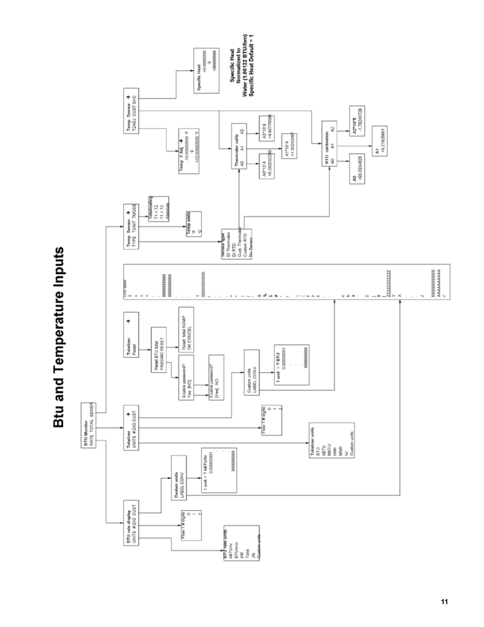 Veris Industries Badger 3050 SERIES Install User Manual | Page 11 / 20