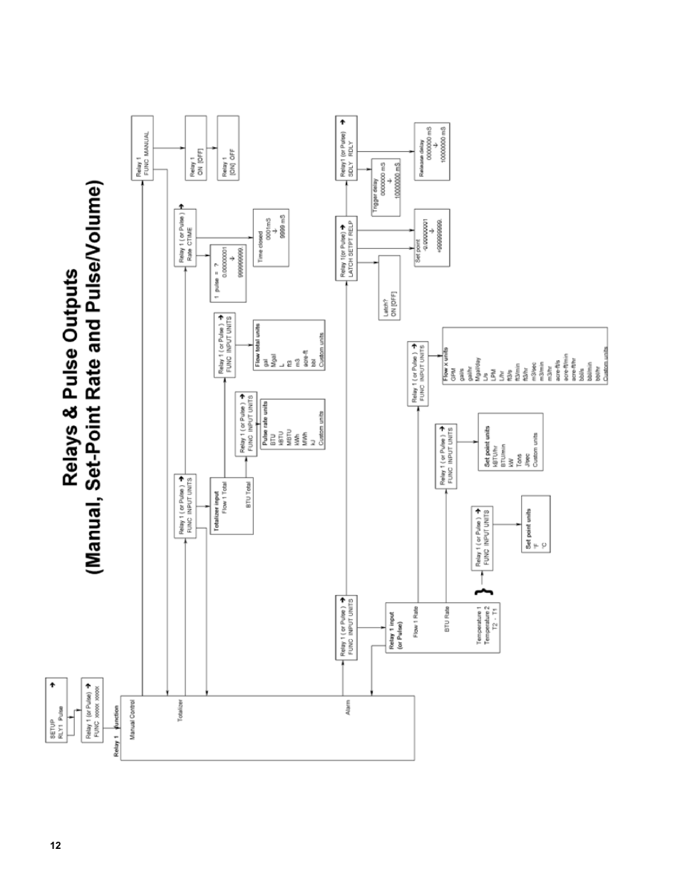 Veris Industries Badger 3050 SERIES Install User Manual | Page 12 / 20