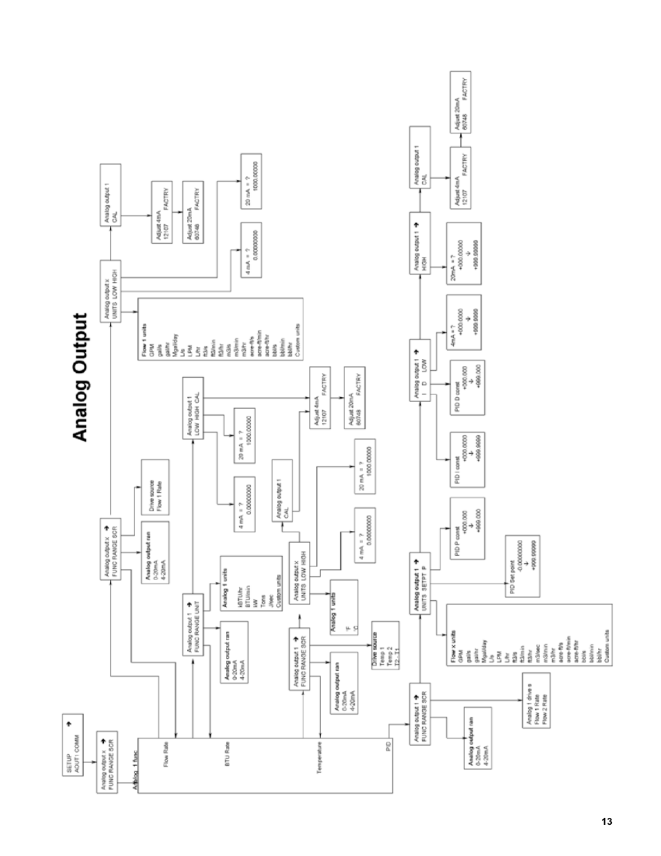 Veris Industries Badger 3050 SERIES Install User Manual | Page 13 / 20