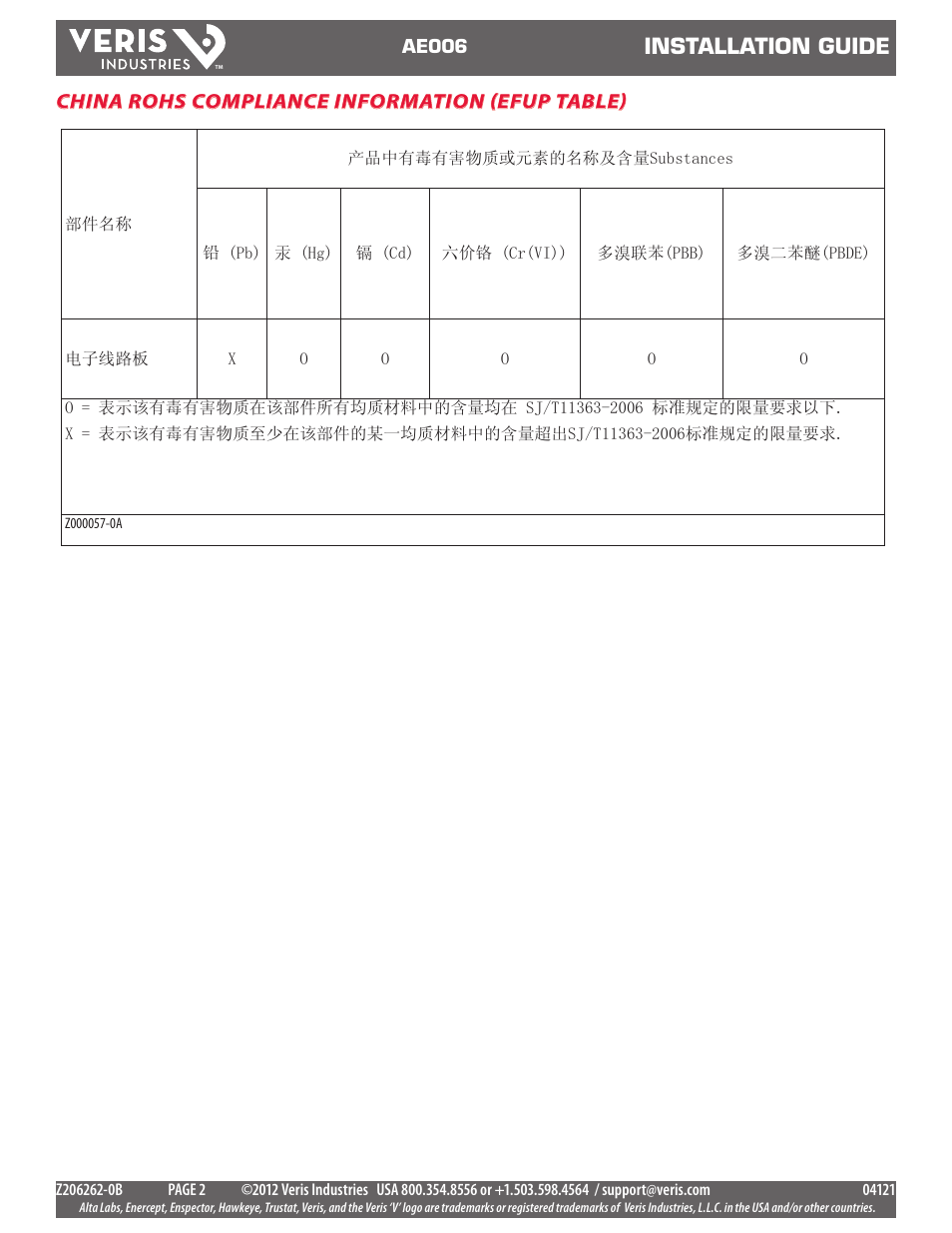 Installation guide, China rohs compliance information (efup table) | Veris Industries AE006 Install User Manual | Page 2 / 2