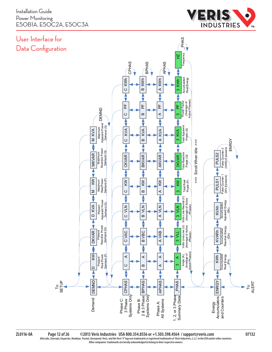 User interface for data configuration | Veris Industries E50C3A Install User Manual | Page 12 / 26