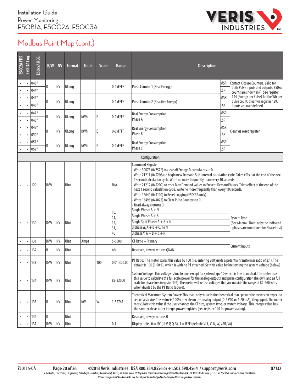 Modbus point map (cont.) | Veris Industries E50C3A Install User Manual | Page 20 / 26