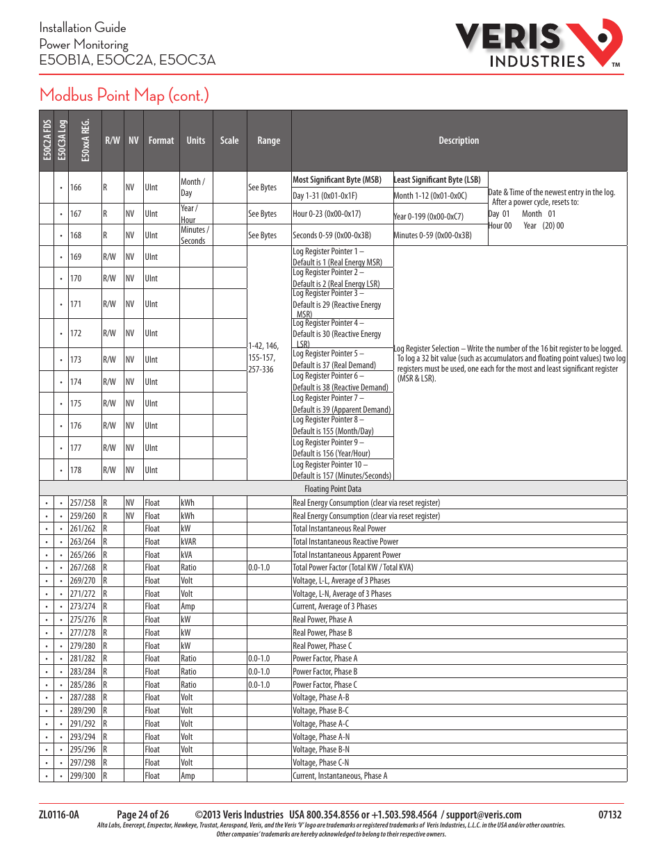Modbus point map (cont.) | Veris Industries E50C3A Install User Manual | Page 24 / 26