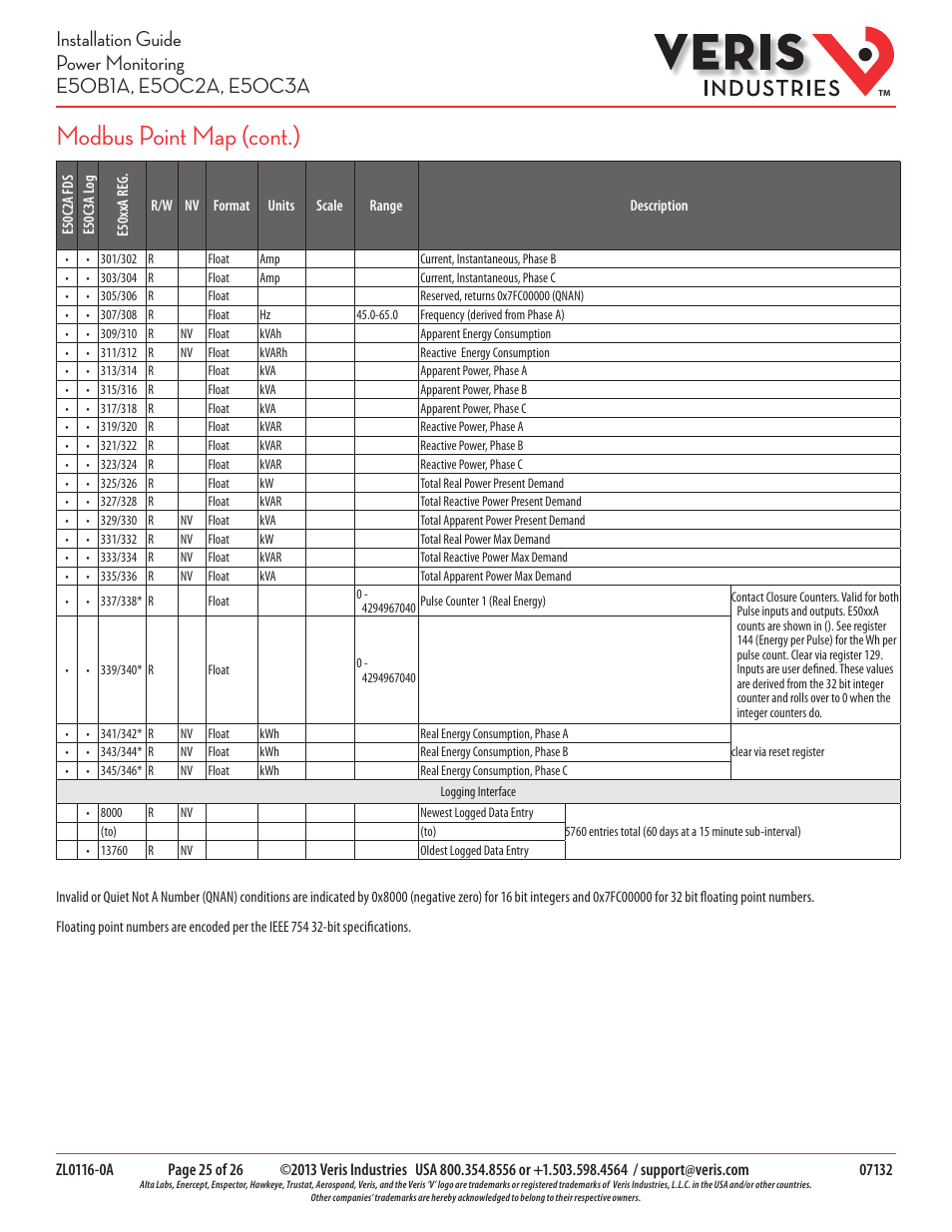 Modbus point map (cont.) | Veris Industries E50C3A Install User Manual | Page 25 / 26