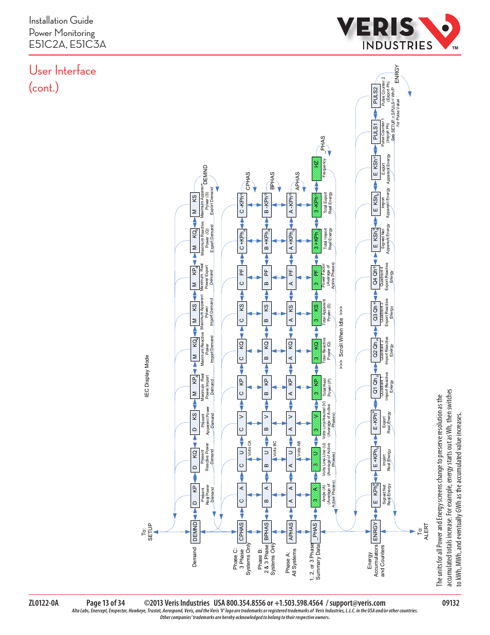 User interface (cont.) | Veris Industries E51C3A Install User Manual | Page 13 / 34