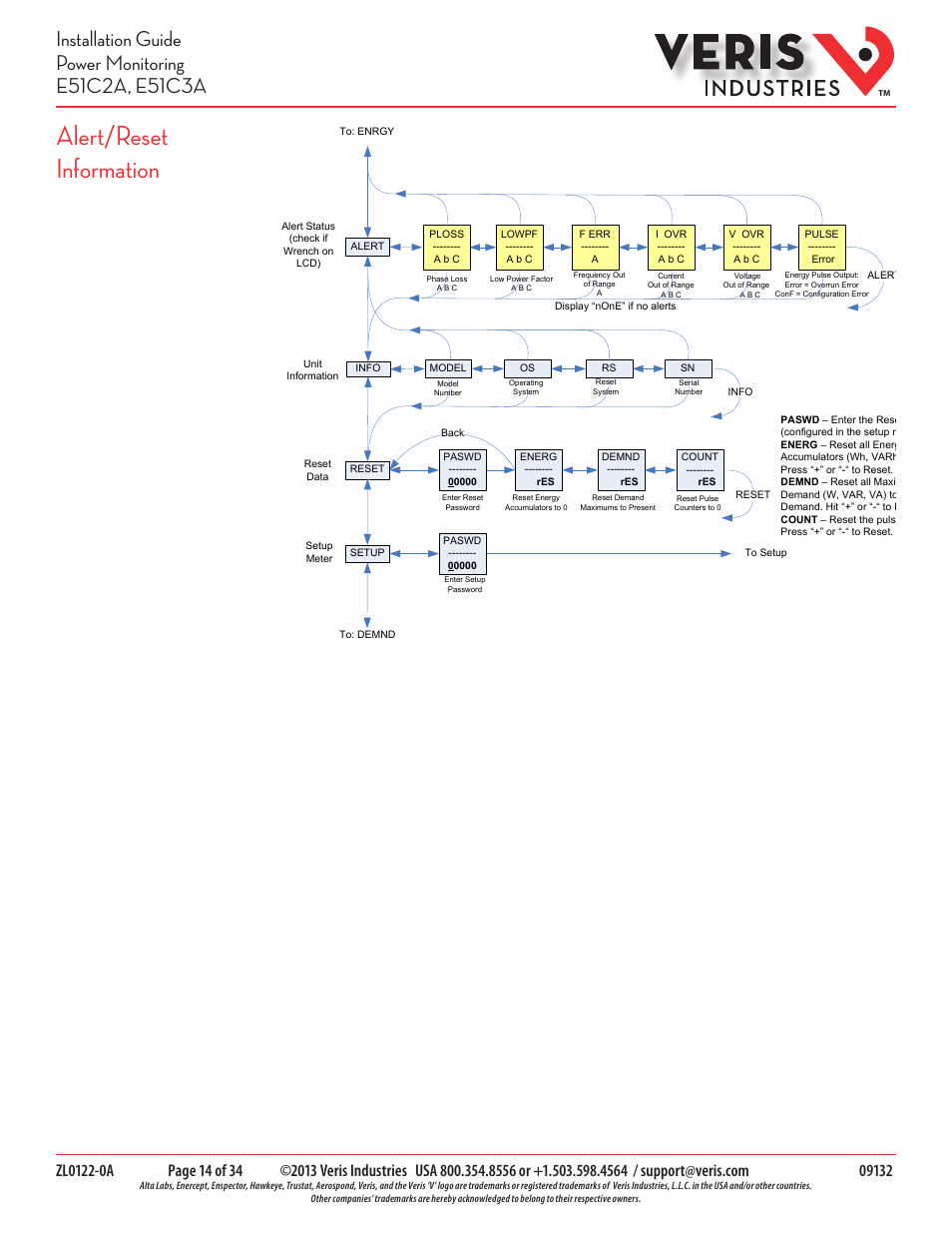 Alert/reset information | Veris Industries E51C3A Install User Manual | Page 14 / 34