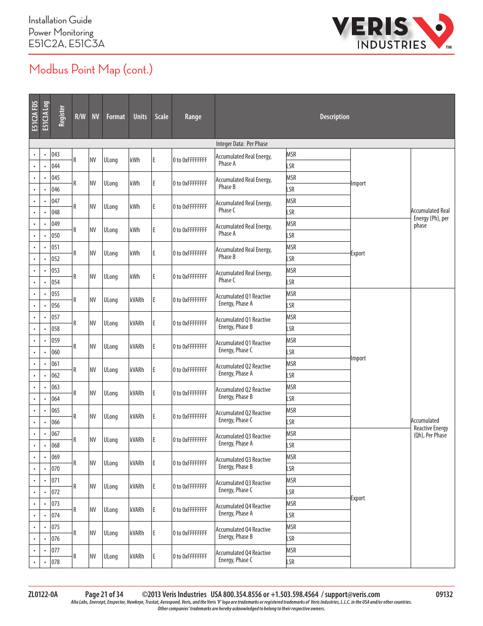 Modbus point map (cont.) | Veris Industries E51C3A Install User Manual | Page 21 / 34