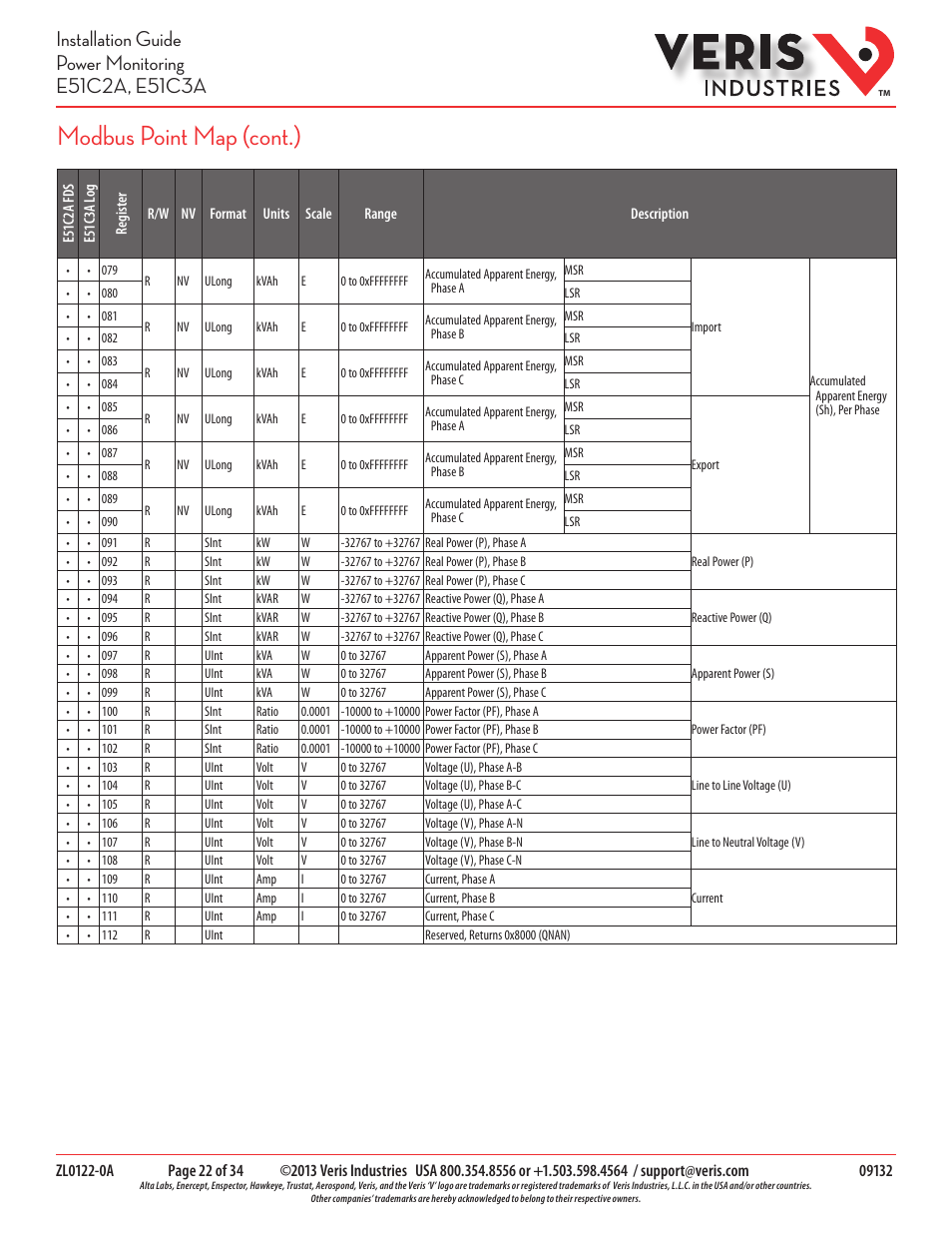 Modbus point map (cont.) | Veris Industries E51C3A Install User Manual | Page 22 / 34