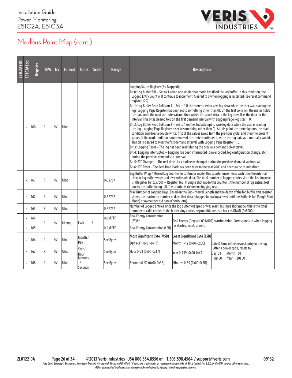 Modbus point map (cont.) | Veris Industries E51C3A Install User Manual | Page 26 / 34