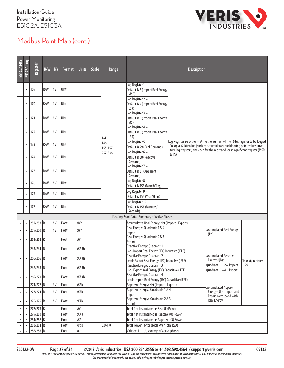 Modbus point map (cont.) | Veris Industries E51C3A Install User Manual | Page 27 / 34