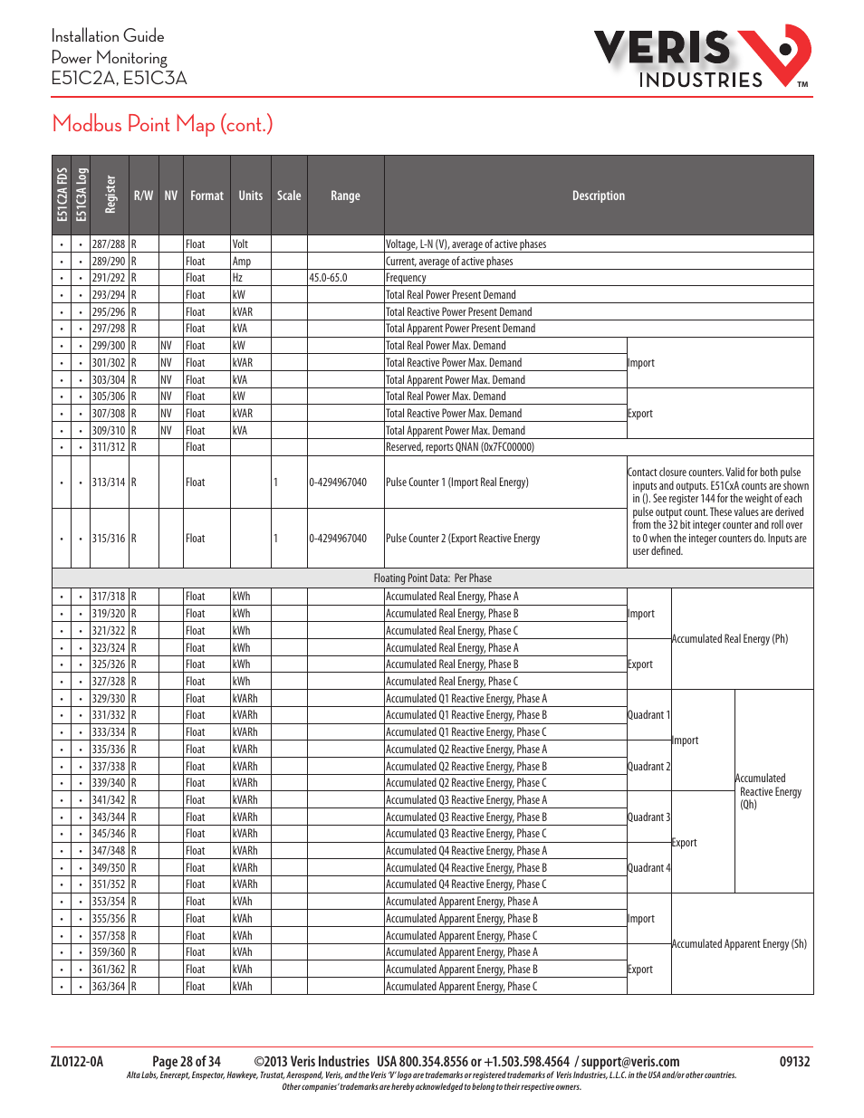 Modbus point map (cont.) | Veris Industries E51C3A Install User Manual | Page 28 / 34