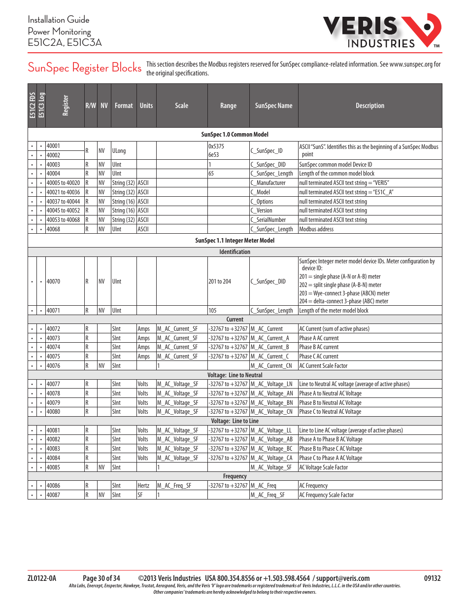 Sunspec register blocks | Veris Industries E51C3A Install User Manual | Page 30 / 34